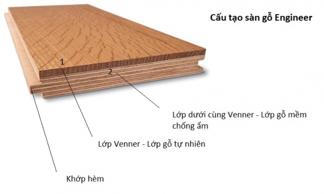 Cấu tạo của sàn gỗ Engineer