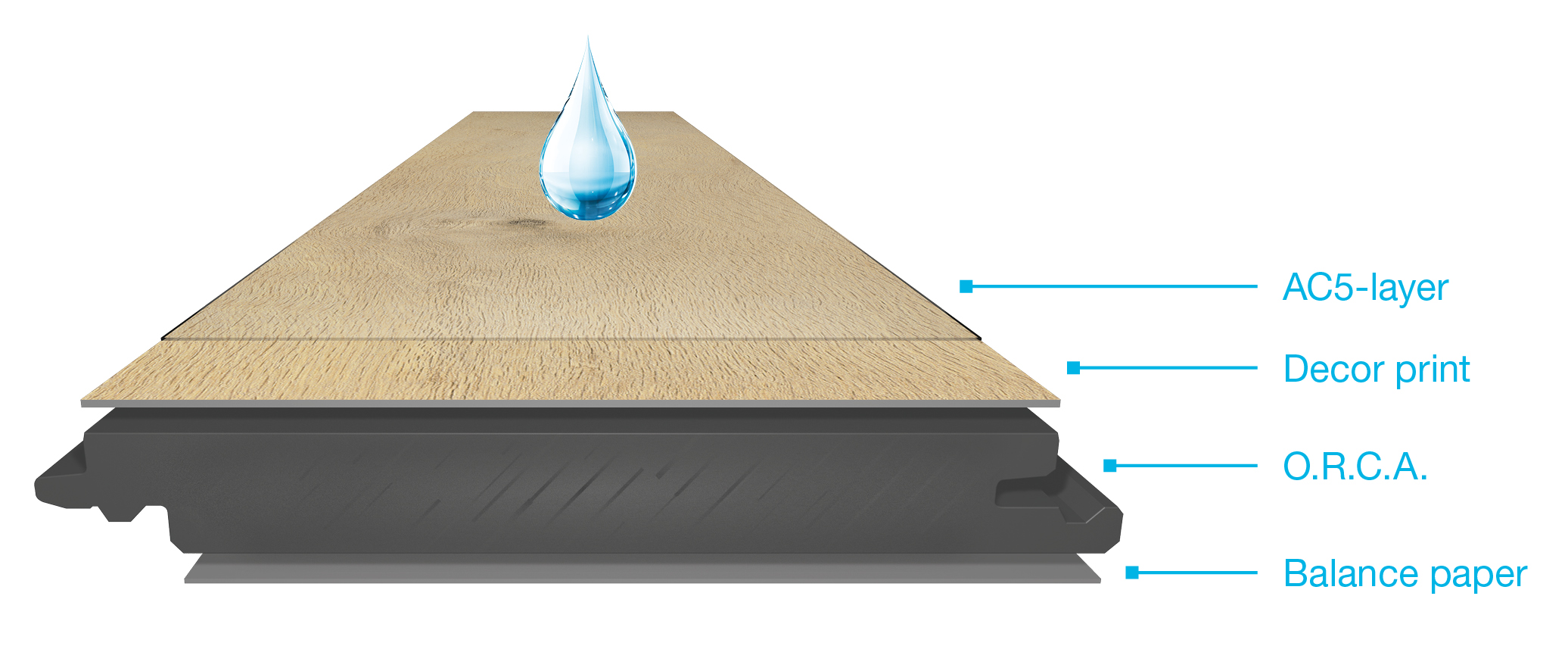 dac diem cau tao san go binyl pro