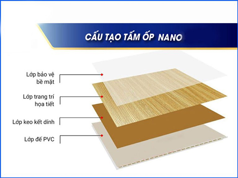 cấu tạo tấm ốp hobiwood