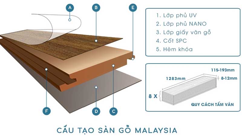 cấu tạo sàn gỗ malaysia